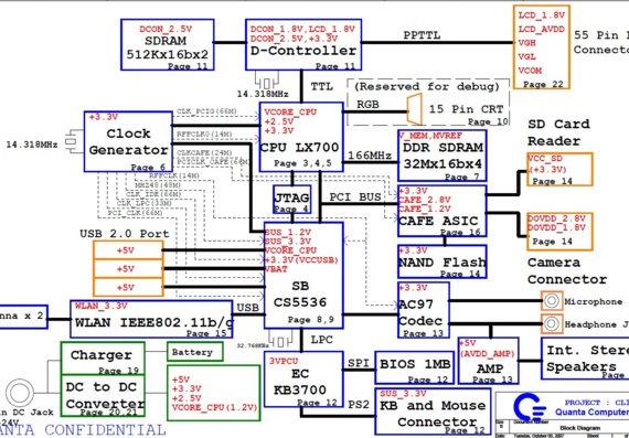 Quanta CL1 - rev J3A - Motherboard Diagram